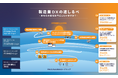 株式会社TD Holdings デジタルイノベーション事業「株式会社FRICS Fab」として分社化