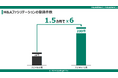 開始1.5か月で登録件数200件突破:新しいM&Aビジネスモデル "M&Aファシリテーション"のご案内