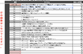 【五番煎じ】記事制作コストを50%カット、生成AIを活用したSEO記事制作代行サービスを10,000円〜開始