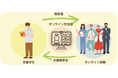 児童養護施設出身の若者を支える「オンライン里親プロジェクト」―2025年度奨学生12名の支援をスタート【みらいこども財団】