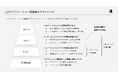 LangChain公式エキスパートによるLLMアプリケーション開発研修プログラムの提供を開始