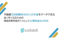 【不動産売却経験者400人の本音をデータで見る】 ~高く早く売るための情報収集手段のひとつとしてAI事前査定は有効~