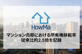 【HowMaの一括査定】マンション売却における所有権移転率、従来比約2.5倍を記録