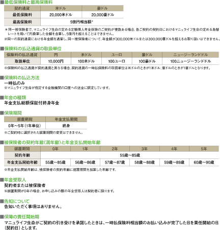 【『ライフタイム・カレンシー』 主な取り扱い】