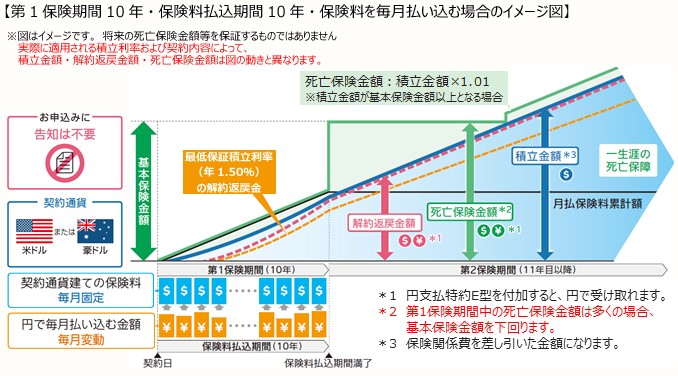 マニュライフ生命 外貨建終身保険 こだわり活き活き終身保険 外貨建 を新たに広島銀行で発売 マニュライフ生命保険株式会社のプレスリリース