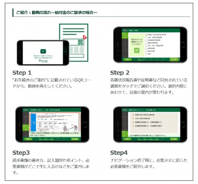 ＜「お手続きサポートナビ」イメージ＞