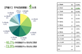 不動産一括査定サイト「すまいステップ」利用者544名調査:家の売却にかかった期間はどれくらい?