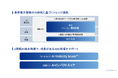 Speee、「日経電子版」にてAI検索関連キーワード(AEO・GEO・LLMO・AIO)およびAI Overviews対策について解説
