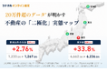 東京の中古戸建て査定額は2年弱で33.8%上昇、平均6,200万円超に。ツナガルオンライン査定の20万件のデータから判明した「価格二極化」のエリア格差。