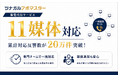 架電代行サービス「ツナガルアポマスター」、11媒体の一括査定サイトにおける累計反響実績が20万件を突破。