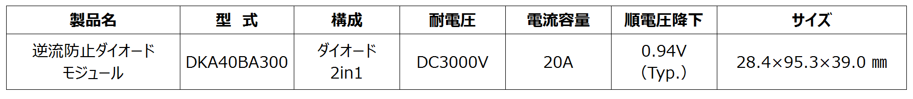 逆流防止ダイオードモジュール（3000V耐圧）を受注開始｜株式会社三社電機製作所のプレスリリース