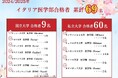 【合格実績】イタリア医学部予備校が日本人イタリア医学部合格者69名を輩出