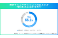 病院・クリニックのキャッシュレス希望は86%!待ち時間の不満が多い結果に
