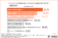 【飲食店経営者に調査】ホームページ作成の悩み1位は「他店との差別化の難しさ」