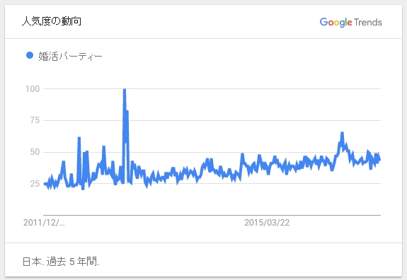 婚活関連サービス市場予測2017 2016 年度の婚活関連サービス市場を総括し 2017年度を予測 株式会社myallのプレスリリース