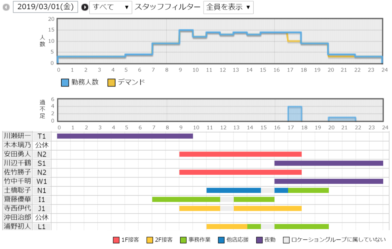 ウィンワークス株式会社 複数業務を担当する勤務シフトを計算するマルチワーク機能を追加したwinworks One Version 6を発売 ウィンワークス株式会社のプレスリリース