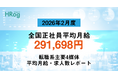 全国正社員平均月給は「291,698円」【2026年2月度 正社員平均月給・求人数レポート】