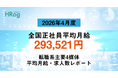 全国正社員平均月給は「293,521円」で前年同月から2.49%増加【2026年4月度 正社員平均月給・求人数レポート】