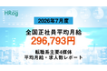 全国正社員平均月給は「296,793円」で前年同月から2.83%増加【2026年7月度 正社員平均月給・求人数レポート】