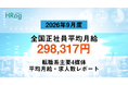 全国正社員平均月給は「298,317円」で前月から0.22%増加【2026年9月度 正社員平均月給・求人数レポート】