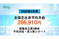 全国正社員平均月給は「286,910円」【2025年5月度 正社員平均月給・求人数レポート】