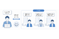 信頼できるIT企業とのビジネスマッチングサービス「CircleForce」の提供を開始