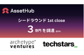 AssetHub Inc. シードラウンドで3億円を調達―AIを活用した3D制作とAIゲームによるIPの創出を目指す―