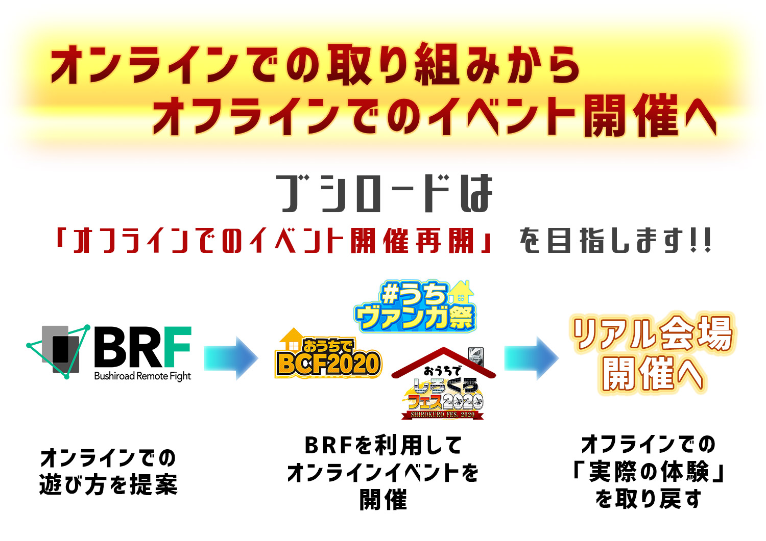 今後のブシロードTCGイベント及びブシロードワールドグランプリ2020についての発表