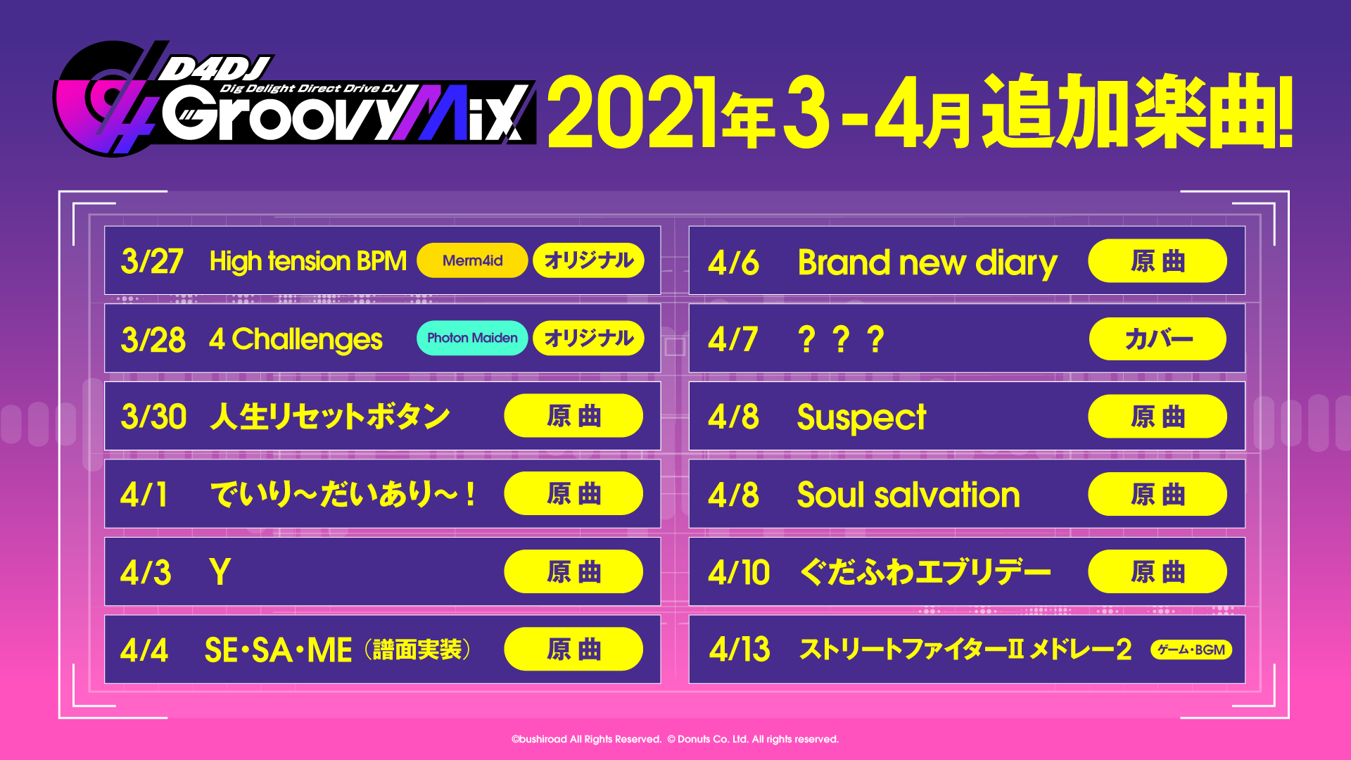 スマートフォン向けリズムゲーム D4dj Groovy Mix 4月の実装楽曲を一部発表 実装曲には 4月新番組の原曲も 株式会社ブシロードのプレスリリース