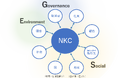 サステナビリティ経営 新3カ年計画 「NKC Sustainability Vision 2024」策定