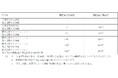 行使価額の調整