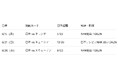 KTC「MegPad」シリーズ、32型4K移動式スマートモニター「A32Q7 Max」発売――ワールドカップ2026を“どこでも”観戦。家中がパブリックビューイング会場に