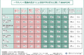 【ハラスメント意識】ハラスメント意識の高まりによって「働きにくくなった」「職場が暗くなった」と感じる管理職・中間管理職が多いことが判明。ハラスメント防止研修は「実施されたことがない」が3割