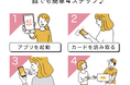 NFC技術を用いたギフトカードによる新たな”おみやげ”体験の実証を開始