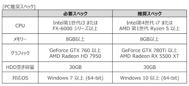 PC推奨スペック