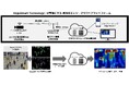 日本初となるニューロモフィックセンシング・コンピューティングの社会実装へ 次世代IoTソリューション 「EdgeSmart Technology®」年内にサービス開始