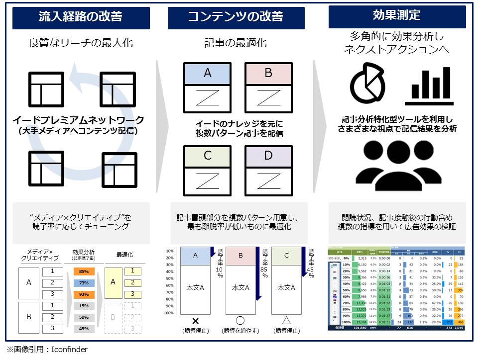 完成品 ダンケネディ マーケティングレター、DRM 集客成功事例大全