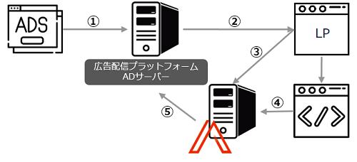 と は バック キック