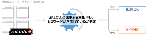 D14848 551 554790 0