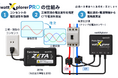 ±1%高精度・非接触での電力計測「wattXplorer-PRO」を新開発。神戸のセンサー技術企業・旭光電機