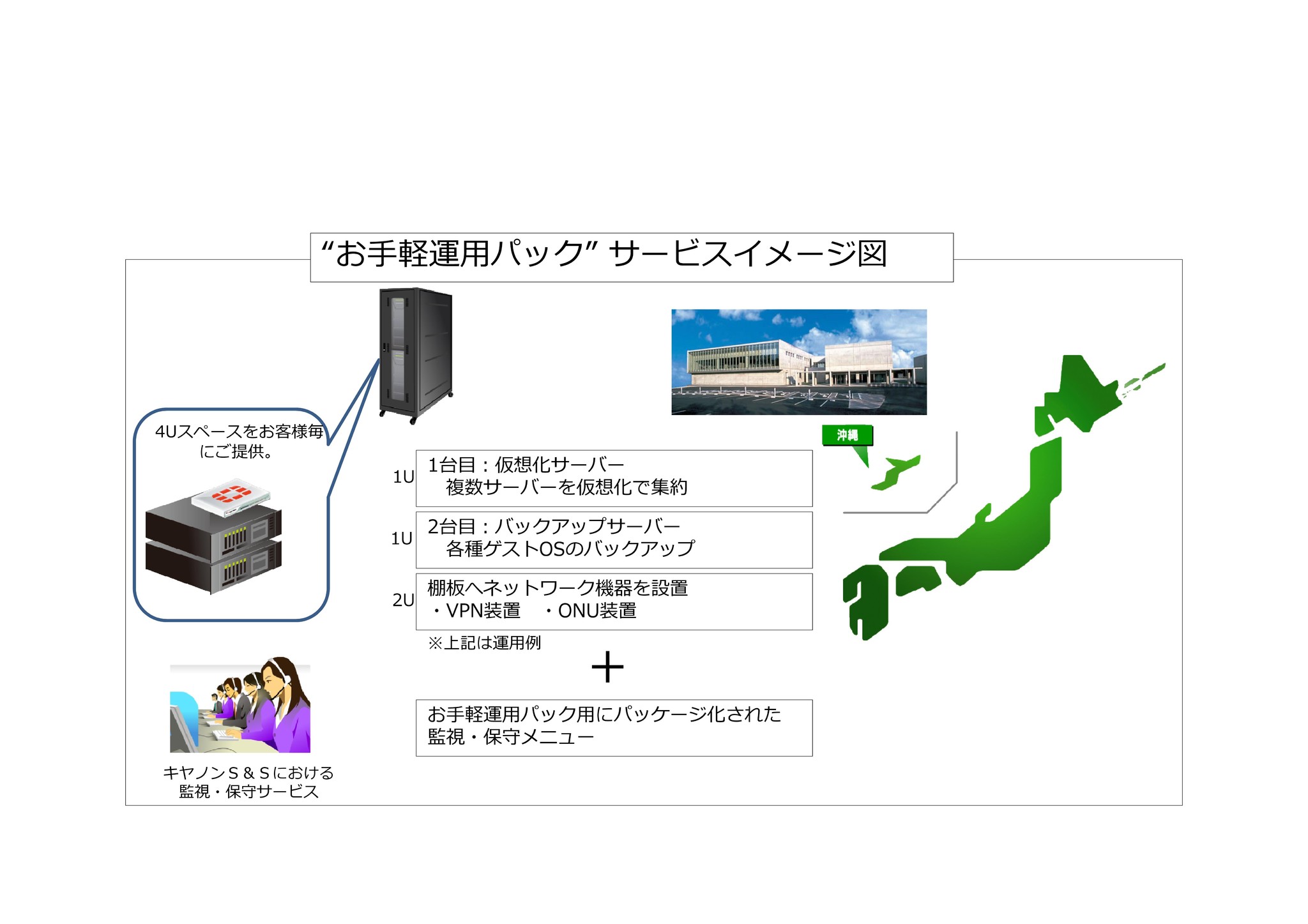 沖縄データセンターを活用した中小企業向けハウジングサービス お手軽運用パック を低価格で提供 キヤノンシステムアンドサポート株式会社のプレスリリース