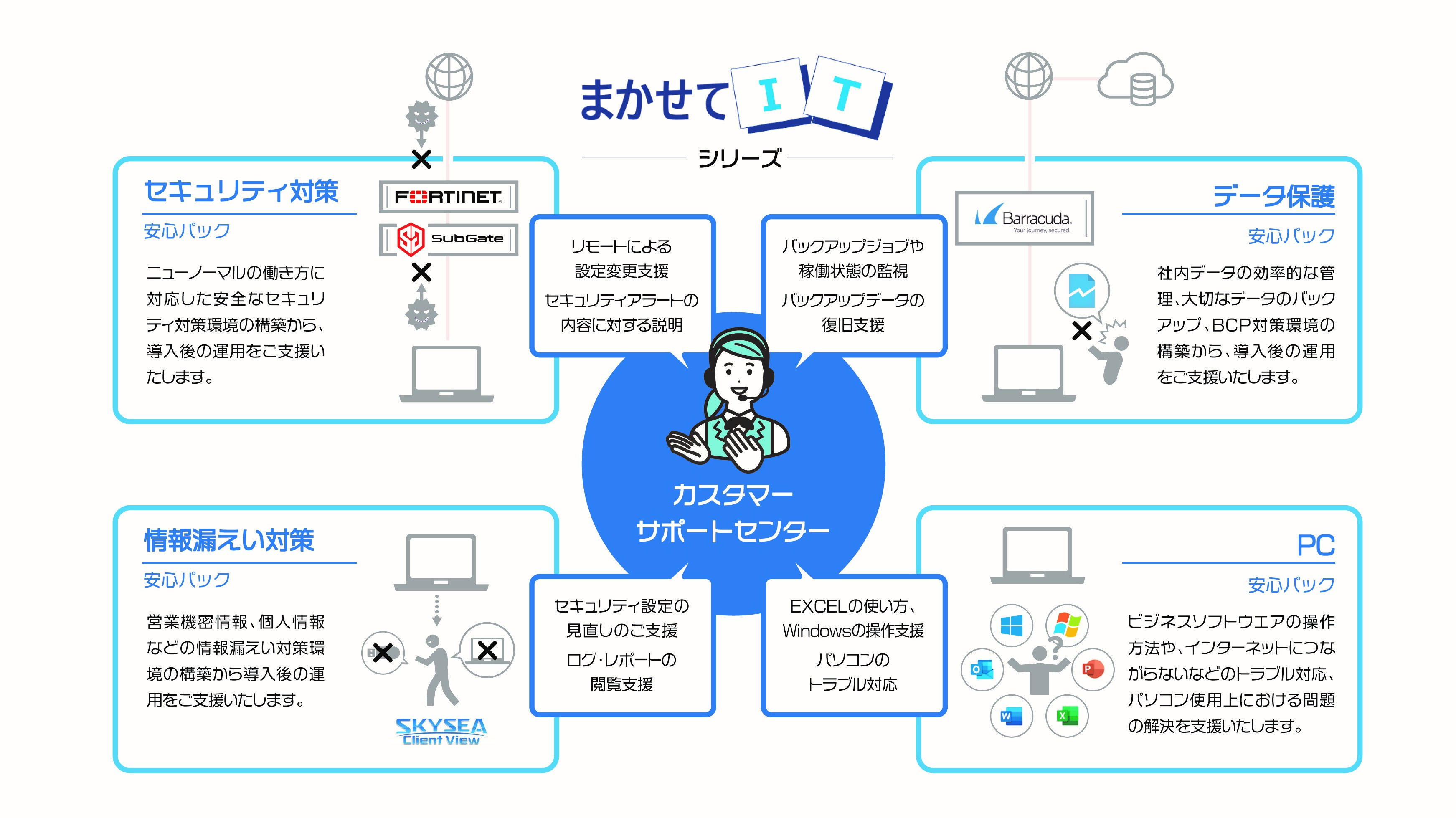 ニューノーマルの働き方に対応したセキュリティ対策ソリューション まかせてit セキュリティ対策 安心パック を提供開始 キヤノンシステムアンドサポート株式会社のプレスリリース