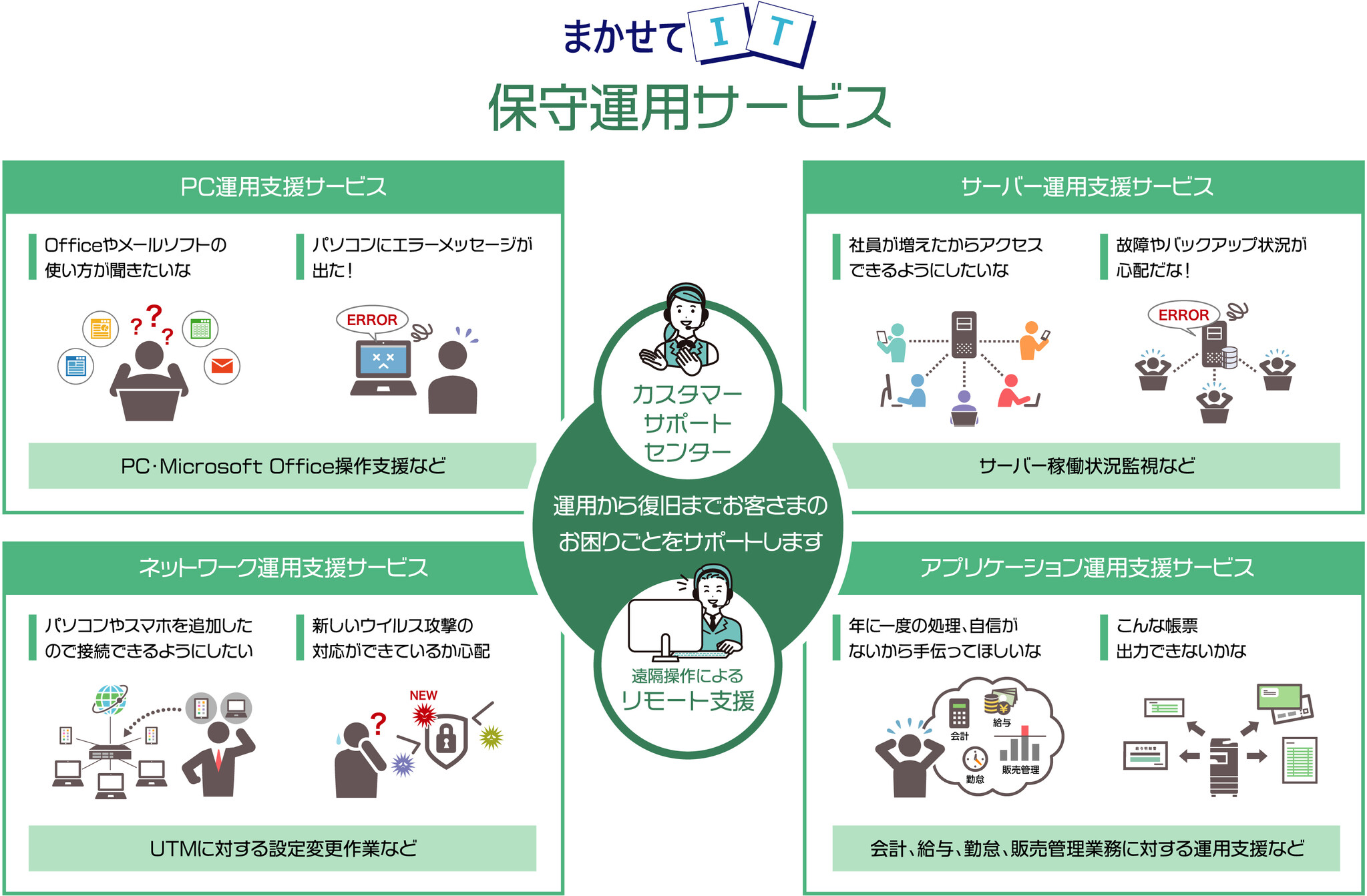 保守革新違い | 保守とリベラルの違い – MKALL