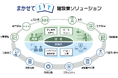 「まかせてIT DXシリーズ」を建設工事分野に拡充 建設業の労働生産性向上と安全対策強化を支援する “建設業ソリューション”を提供開始