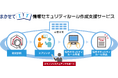 キヤノンS&S、中小企業のセキュリティリテラシー向上とサイバーリスクに強い企業体制づくりを支援する“情報セキュリティルール作成支援サービス”を提供開始