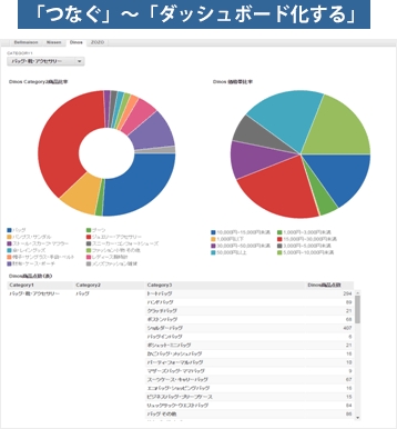 販売価格調査ツール ウェブオートメーション の提供を開始 株式会社サムライズのプレスリリース