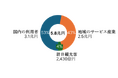 Access Partnershipと国際大学グローバル・コミュニケーション・センター、日本における移動格差の実態を調査、交通システムの改善がもたらす経済効果を推計