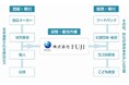 【産学連携/北海道武蔵女子大学×地元企業】学生が企業の課題を解決!北海道の"食支援物流ハブ"を担う株式会社FUJIとは【こども食堂・フードバンクの食材はどのように運ばれてくるの?】