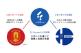 南山大学サッカー部とのパートナー企業契約締結のお知らせ