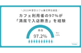 【調査リリース】カフェ利用者の97%が「満席で入店断念」を経験 8割が「最終的に諦めた」経験も